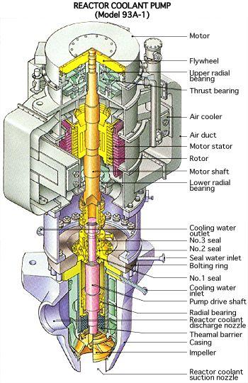 PWR Reactor Coolant Pump Pump Description Flow Net Pump Head Nominal Operating Temperature Speed Nominal Motor Power Vertical shaft