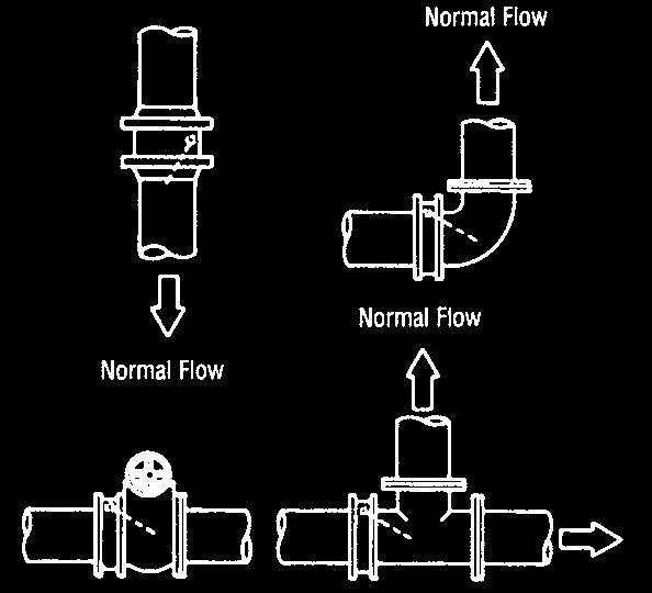 Flow direction is indicated by an arrow on the valve body or name plate.