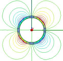 15 Zhu and Lu (a) (b) Figure 4. Magnetic field distribution diagram of the Halbach array. (a) The external magnetic field of the rotor is enhanced.