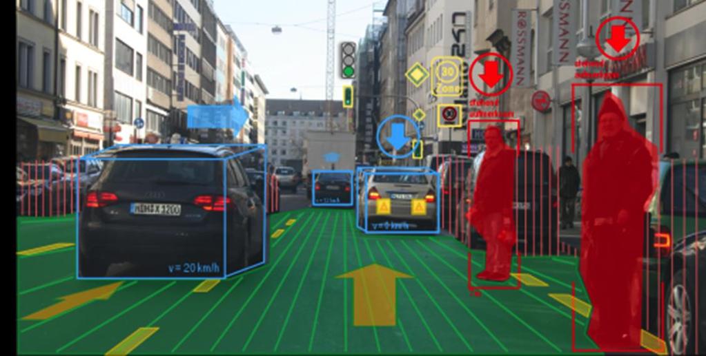 PROVIDE PERFECT PROTECTION: SAFETY AND SECURITY Vision: Safe and secure at any time Nearly zero accidents and injuries due to safety functions and automated driving functions in fully connected