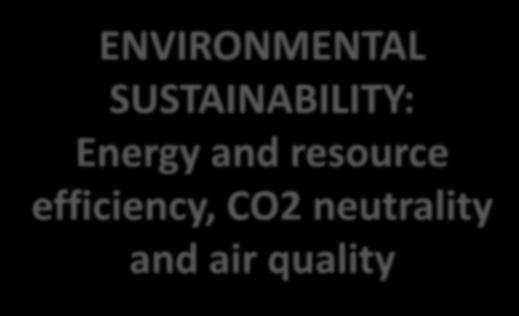 ENVIRONMENTAL VISION: CO2-neutral SUSTAINABILITY: road