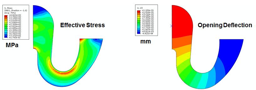 Flap Analysis Stress: below ultimate fatigue limit Deflection: full flow at port