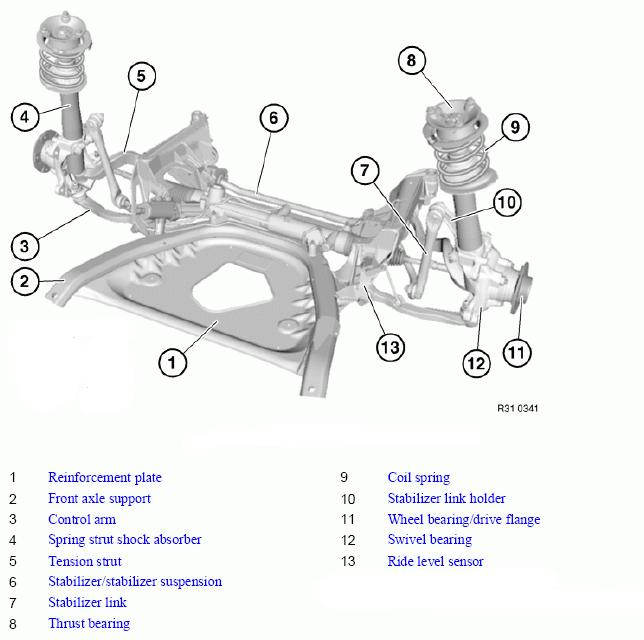 Fig. 3: Identifying Front Axle Components