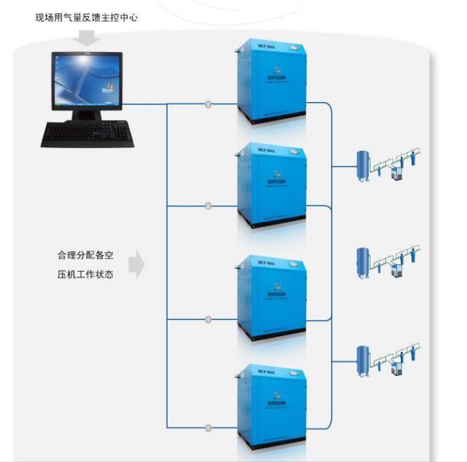 Remote control function (optional) During the network of computer monitoring, the computer is the main engine set and the running controller of air compressors is the subordinate engine set.