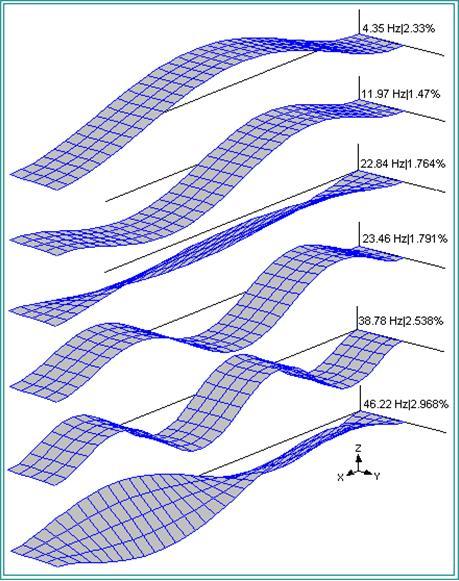 INTRODUCTION Finite Element Analysis (FEA) can provide excellent guidance for conducting an experimental modal analysis (an EMA).