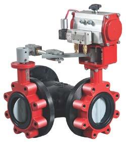 Figure 16: Three-Way Valve with Industrial-Grade, Non-Spring Return, V-909x Series High Pressure Pneumatic Actuator Table 15: Three-Way Valves with Industrial-Grade, Non-Spring Return, V-909x Series