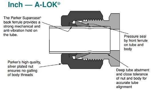 A-LOCK INSTRUMENTATION FITTINGS 8 A-LOCK Active Service can supply the full range of A-lock Instrumentation Tube Fittings from Parker.