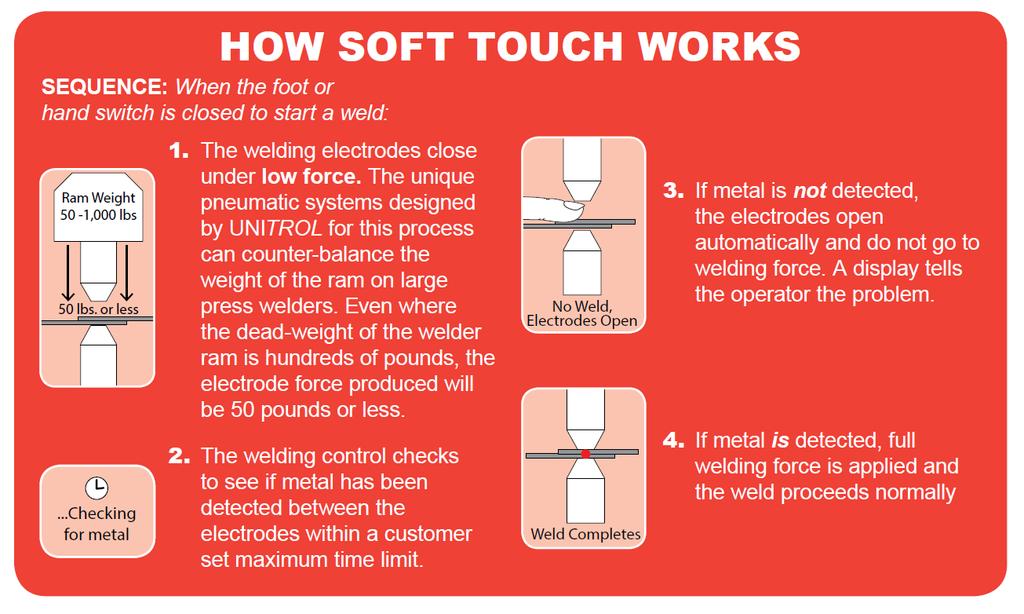 Soft-Touch Safety System Safety: The purpose of