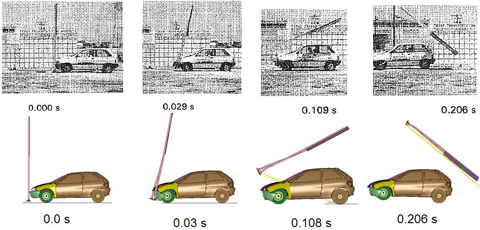 In this simulation, the mass of the partially rigidized vehicle model was ballasted to 2590 lb to meet the gross static vehicle mass specified in MASH for the small car design vehicle.