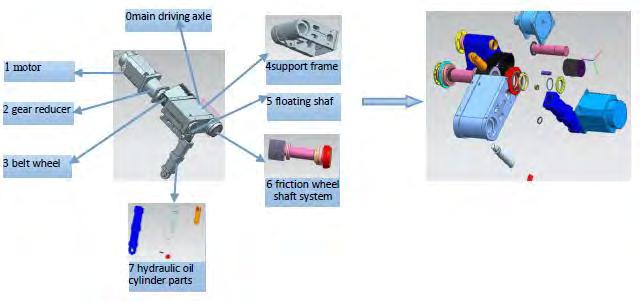 Friction driving chain: main driving motor retarder pulley driving shafts (two) Friction rollers(two) workpieces(wheel).