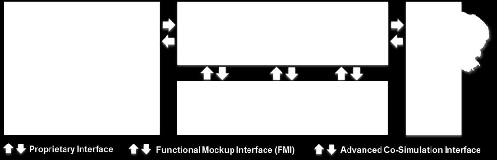 Numerical simulation Interface Actuator