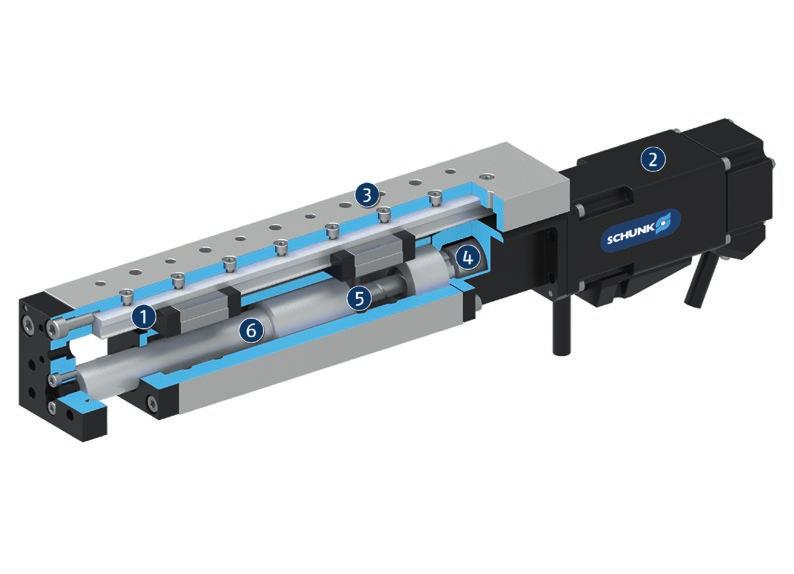 ELS 1 Profiled rail guide for maximum positioning accuracy and moment loads 2 Drive Different