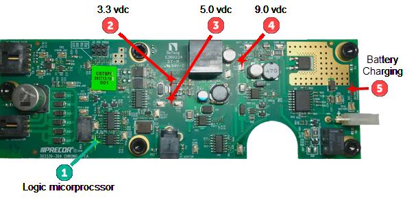 ID Generator (J5) Interface Cables Strain Gauge(J1) Data COMM(J3) Battery (J4) Optional AC/DC Power