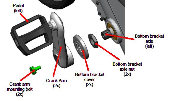 1. Install bottom bracket cover onto the bottom bracket axle over the axle nut. 2. Install the left crank arm onto the left side bottom bracket axle.