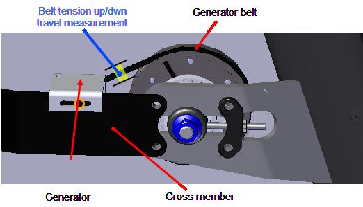 Belt tension adjustment 4. Loosen the generator 4 mm hex key mounting bolt enough so that the generator can be moved forward and rearward. Do not remove the mounting bolt. 5.
