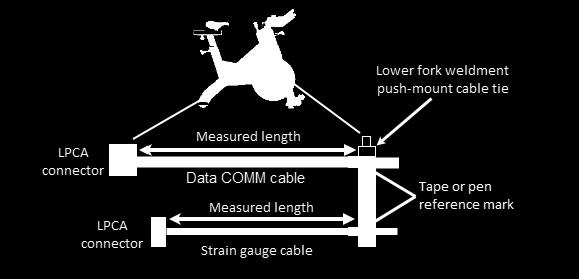 The reference marks (or measured cable lengths) will be used during the installation