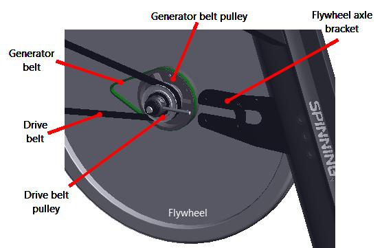 belt onto the flywheel drive pulley.