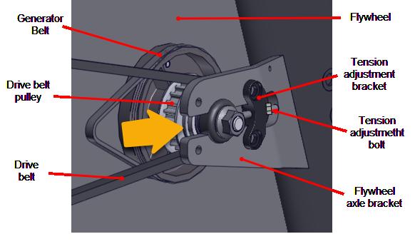 5 Replacement Procedures Drive Belt, Generator Belt, and Flywheel Replacement in the tension adjustment bracket.
