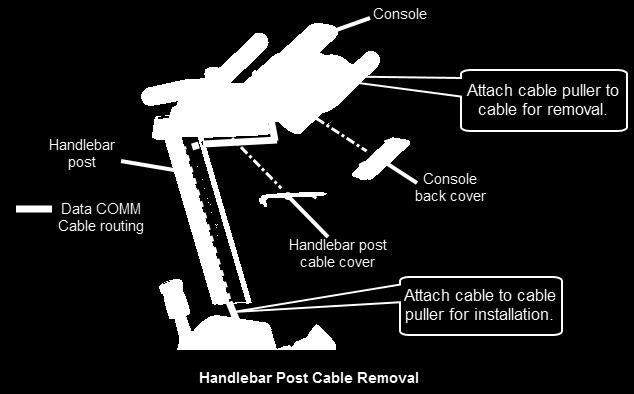 Make sure to not pinch or damage the data COMM cable during installation. e. Pull the handlebar height adjust pop pin to secure the post and to adjust the handlebar height. f.