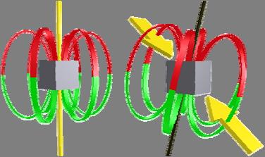 1: Magnetostriction When applying mechanical forces (stresses) to a magnetised Ferro Magnetic body, the Magnetic Main Axes will react in proportion to the applied mechanical forces.