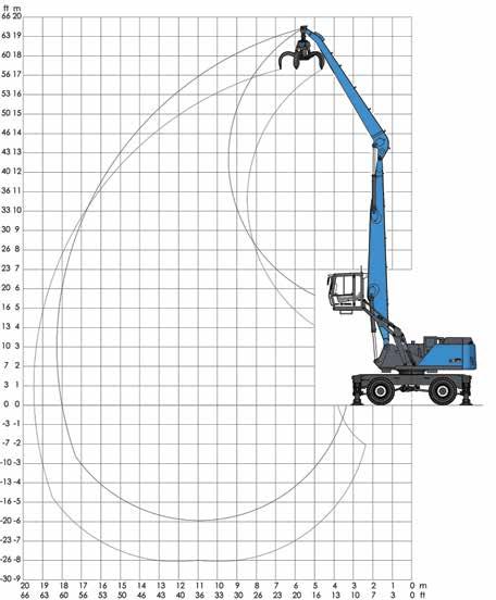 WORKING RANGES AND LIFTING CAPACITIES MHL360 F HD Reach 59 ft 18 m Work equipment: Box-type boom 31.8 ft 9.7 m Dipperstick 25.6 ft 7.