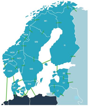 Background: Nord Pool market Nord Pool: power trading market of Nordic and Baltic countries. The auctioning countries are divided into bidding areas linked with interconnectors controlled by the TSOs.