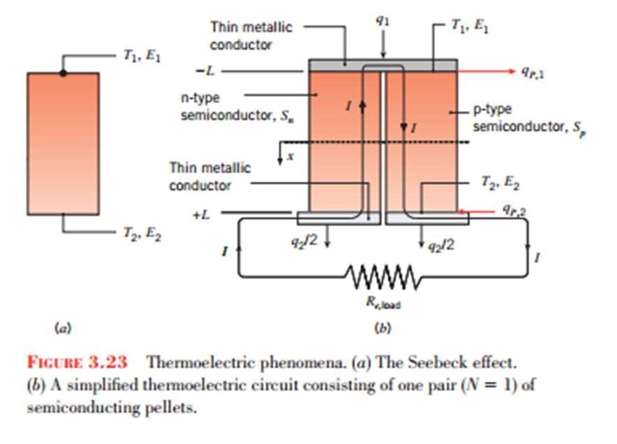Heat Transfer Analysis Thermoelectric Power Generation q_1 and