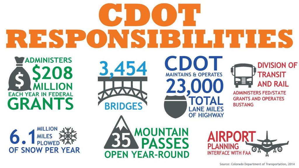 What Does CDOT Do?