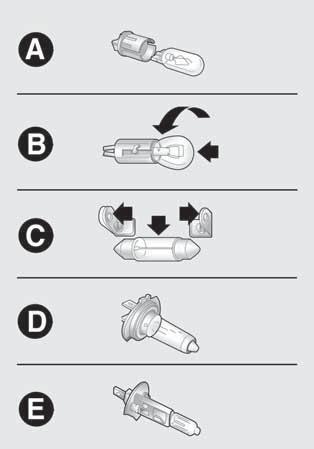 TYPES OF BULBS The car has the following light bulbs: Glass bulbs: (type A) they are press-fitted. Pull to extract.