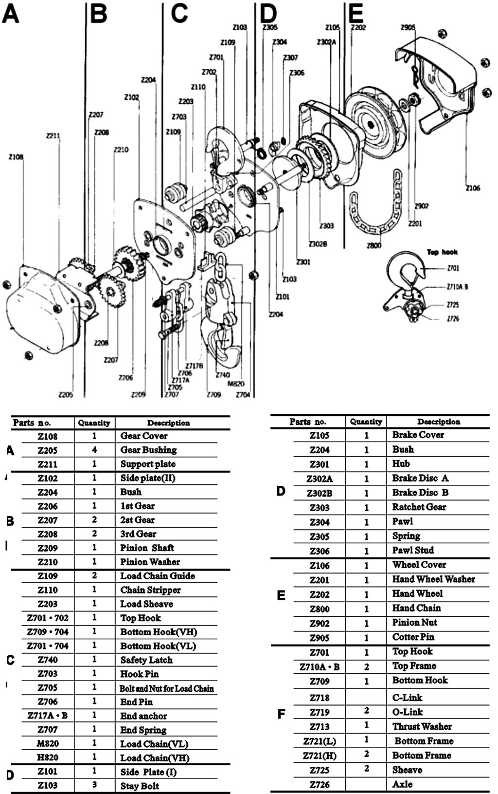 Parts List OZIND005-CH