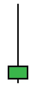 hammer. Hammer velja za močan bikovski vzorec, kar pomeni, da ko se ta sveča prikaže na grafu, je to znak za nakup. Morris (2006. str. 24) opisuje ozadje nastanka hammer sveče.