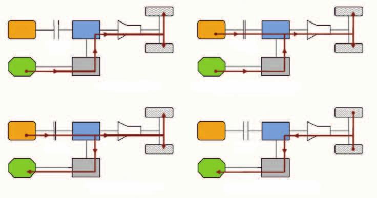 28 Energijos erdvė 2012-1 (12) Variklis a) Tik elektra b) Hibridinis elektra ir vid.degimo variklis El. variklis Variklis El.