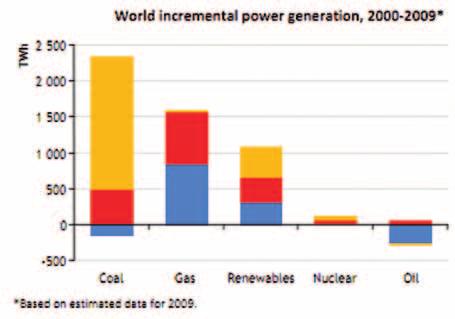 6 Energijos erdvė 2012-1 (12) Energijos generavimo šaltiniai pasaulyje Skirtingose valstybėse yra skirtingi vyraujantys rizikos veiksniai, labiausiai įtakojantys atominės elektrinės pavojingumą.