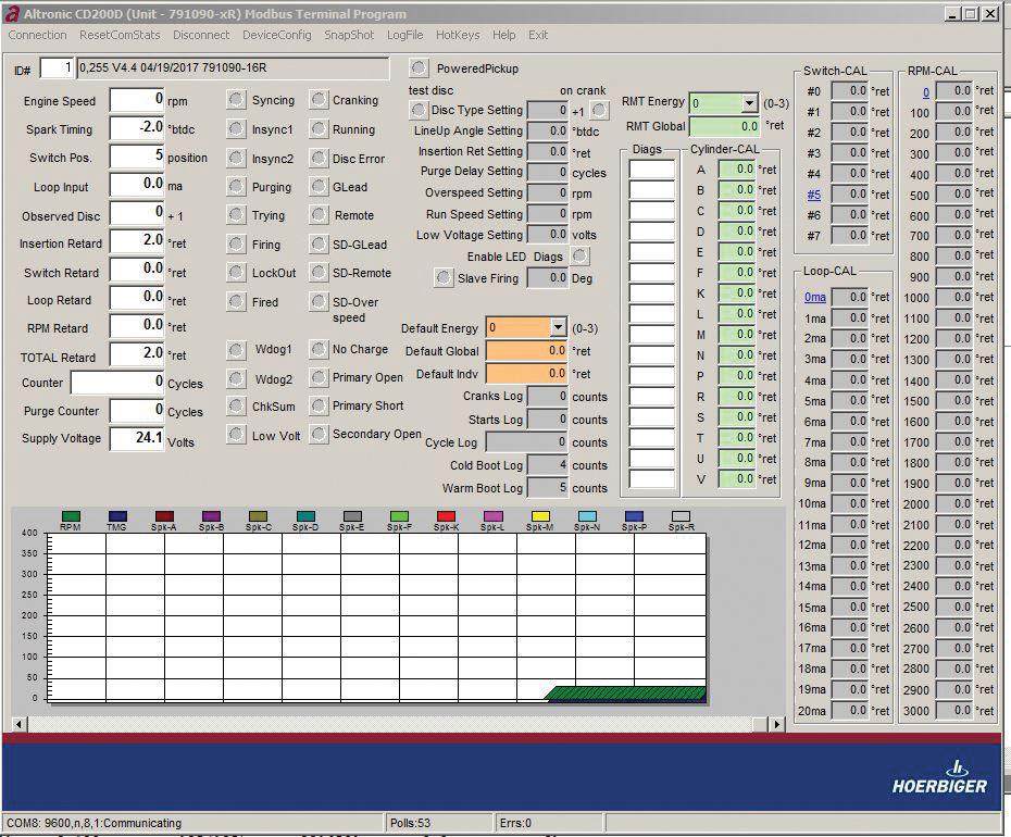 FIGURE 11 CD200D (Remote Control) TERMINAL PROGRAM SCREEN VERSION 1.