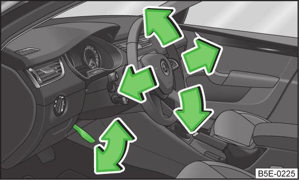 Nastavenie polohy volantu Obr. 115 Nastaviteľný volant: Páčka pod volantom pokyny na strane 112. Polohu volantu je možné plynulo nastavovať výškovo a pozdĺžne.