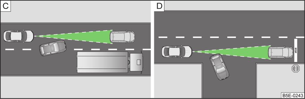 Ak sa vozidlo reguluje s rýchlosťou nižšou ako s uloženou rýchlosťou, potom sa prvým stlačením tlačidla uloží aktuálna rýchlosť, opätovným stlačením tlačidla sa rýchlosť znižuje v krokoch po 1 km/h.
