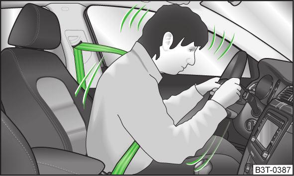Bezpečnostné pásy Použitie bezpečnostných pásov Úvod k téme Obr. 160 Pripútaný vodič Bezpečnostný pás si zapnite pred každou jazdou, aj v mestskej premávke!