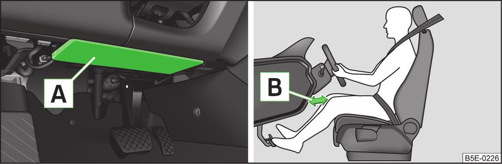 Kolenný airbag Správna poloha sedadla Pre vodiča a spolujazdca je dôležité udržiavať od volantu, resp. prístrojovej dosky vzdialenosť minimálne 25 cm A» Obr. 166.