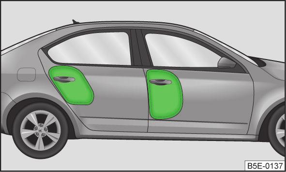 Predné bočné airbagy sú uložené v čalúnení operadiel predných sedadiel» Obr. 168 -. Zadné bočné airbagy sú uložené medzi vstupným priestorom dverí a operadlom» Obr. 168 -. Pri aktivácii bočných airbagov» Obr.