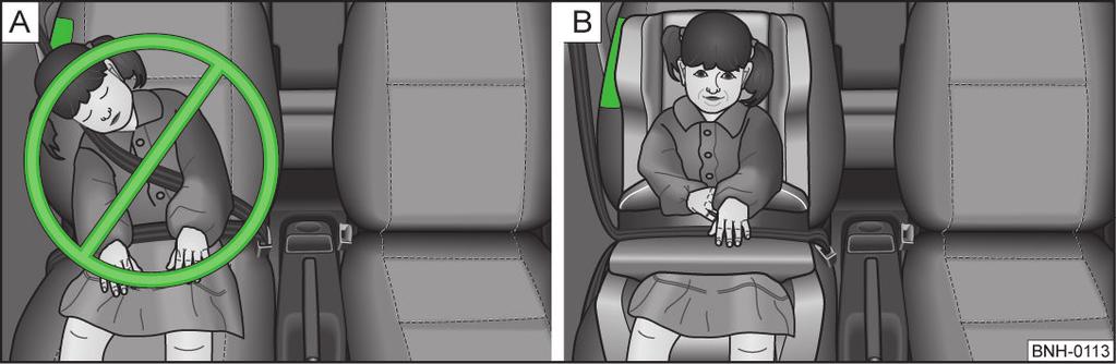 Bezpečnosť detí a bočný airbag Skupina Hmotnosť dieťaťa Približný vek 0 do 10 kg do 9 mesiacov 0+ do 13 kg do 18 mesiacov 1 9-18 kg do 4 rokov 2 15-25 kg do 7 rokov 3 22-36 kg nad 7 rokov Obr.