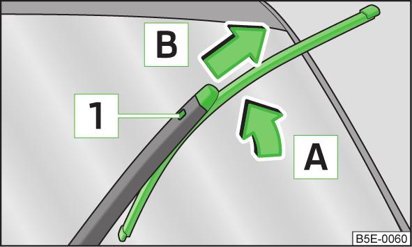 Výmena stieracích líšt predného skla Stieraciu lištu sklopte až na doraz v smere k ramienku stierača - šípka A. Ramienko stierača podržte za hornú časť a odblokujte poistku 1.