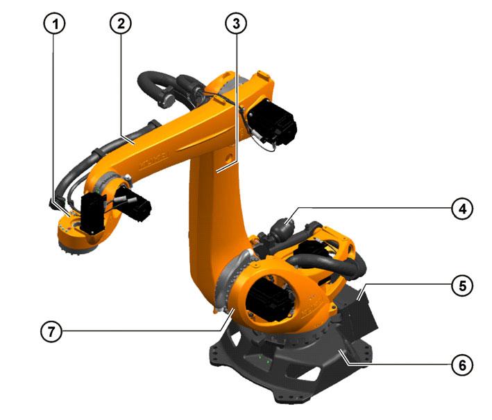 3.2 Description of the manipulator Overview The manipulators (= robot arm and electrical installations) (>>> Fig.