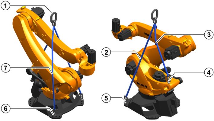 7 Transportation Fig. 7-3: Transportation by fork lift truck Transportation with lifting tackle The robot can also be transported using lifting tackle (>>> Fig. 7-4 ).