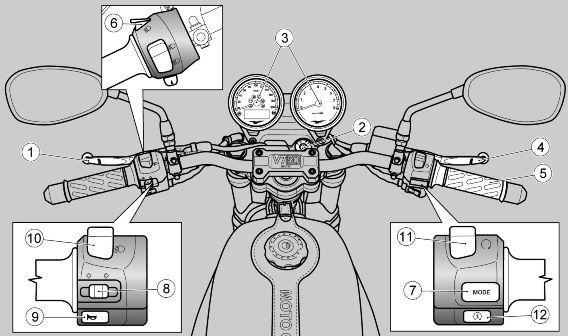 02_03 Key: 2 Vehicle 1. Clutch control lever 2. Ignition switch /steering lock 3. Instruments and gauges 4. Front brake lever 5.