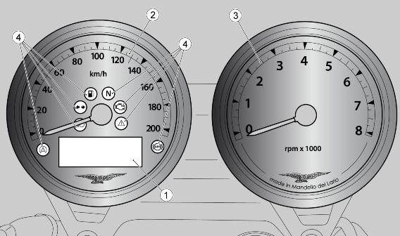 12. Engine start/mgct button Instrument panel