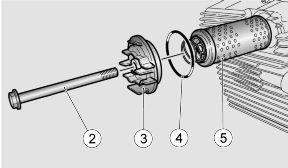 Undo the two screws (2) and remove the cover (3). Remove the engine oil filter (5). NOTE NEVER REUSE AN OLD FILTER.