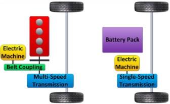 CHAPTER 3: TOOLS AND METHODS 3.1 Vehicle Overview The following sections describe to Ohio State EcoCAR 2 vehicle architecture and operating modes. 3.1.1 Vehicle Architecture The Ohio State EcoCAR 2 vehicle is a Parallel-Series Plug-in Hybrid-Electric Vehicle (PHEV).
