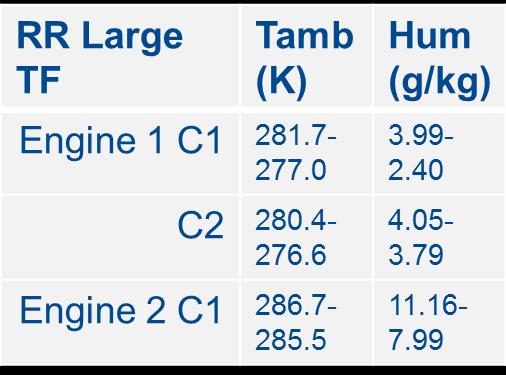 EI Mass and Number over T30 12 Variability Example for one engine type (large engine) Two production engines
