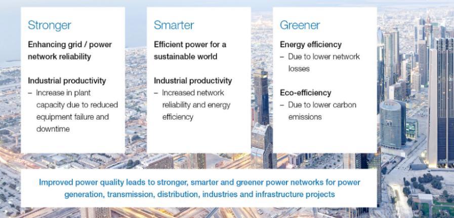Power Quality offering from ABB Value proposition: