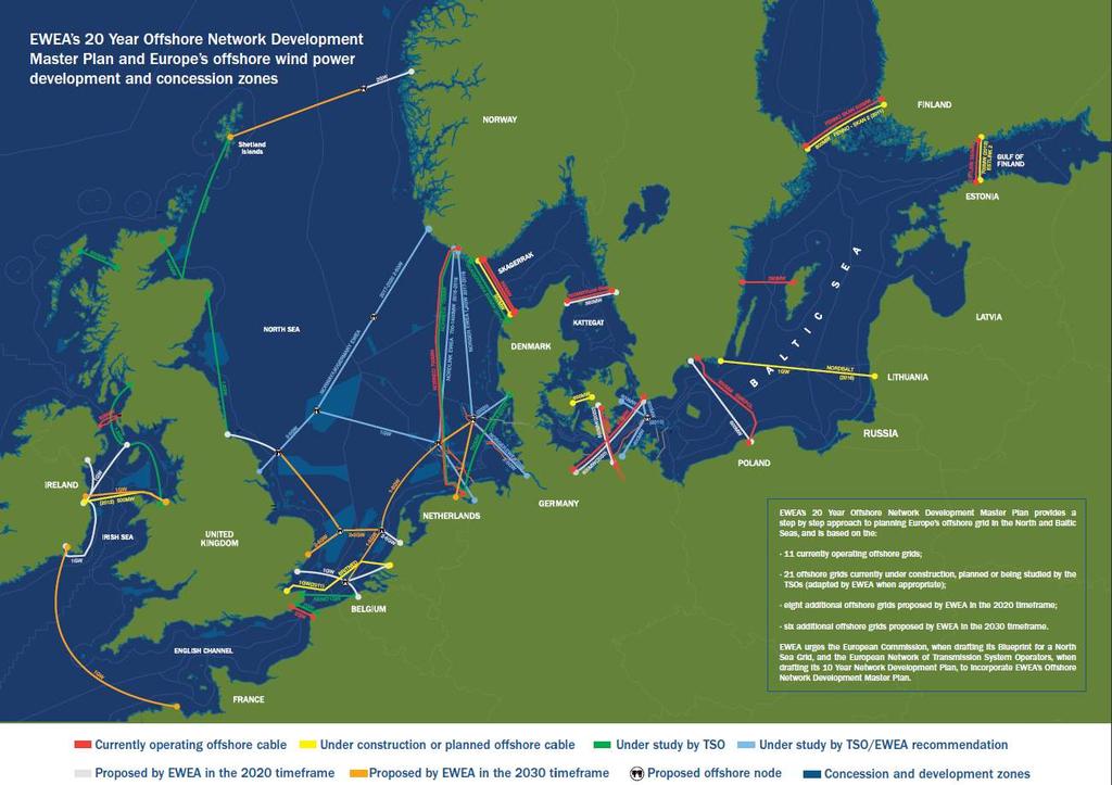 Integration of wind power Bulk generation at transmission level offshore Bulk generation at transmission (HV) level Development of larger wind farms Remote
